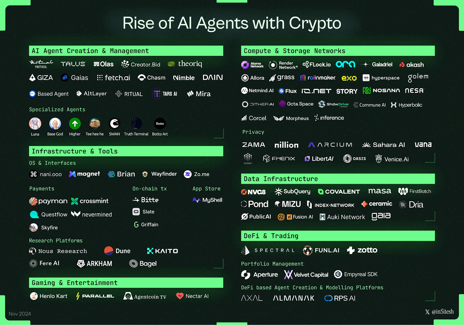 Một số dự án AI Agent trong Crypto.