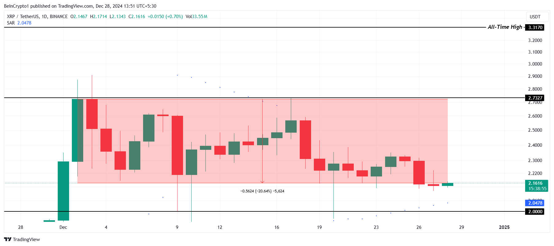 XRP Price Analysis. 