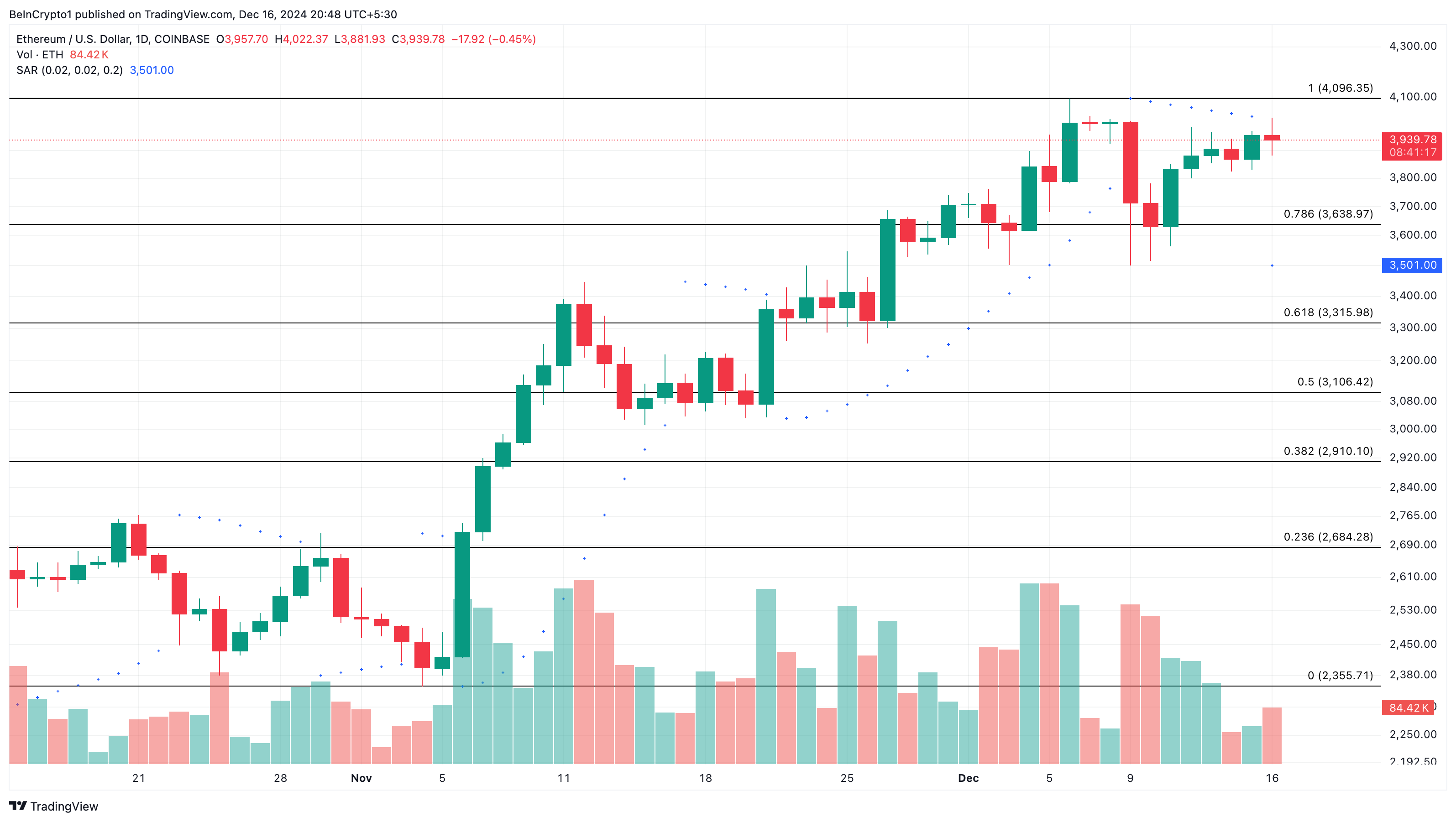 Ethereum price analysis