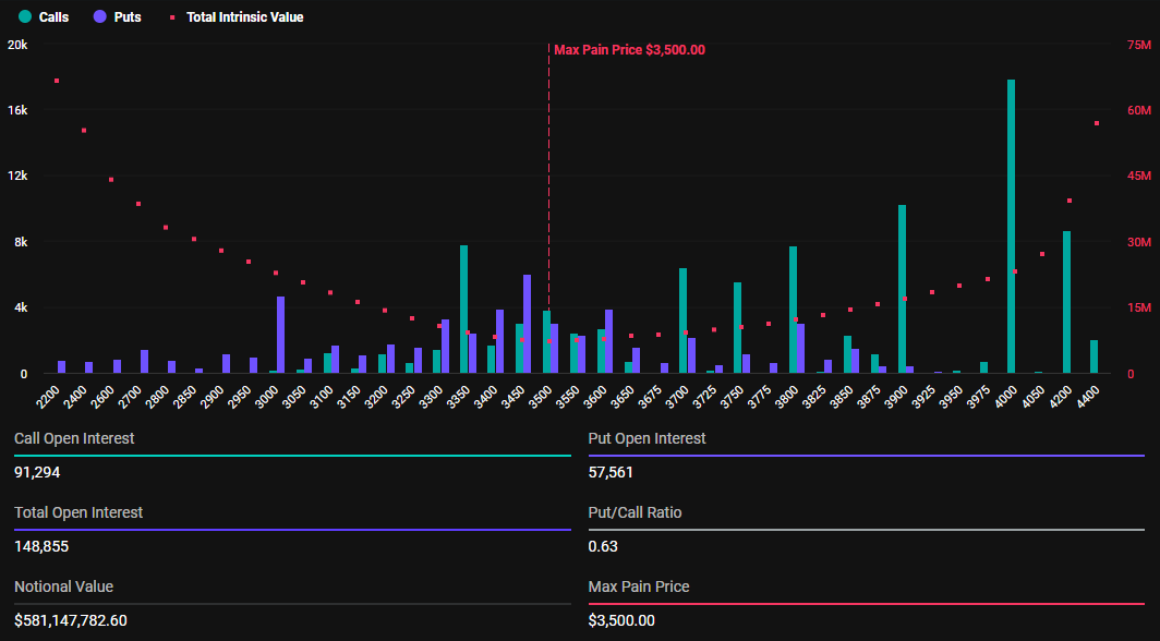 Expiring Ethereum Options