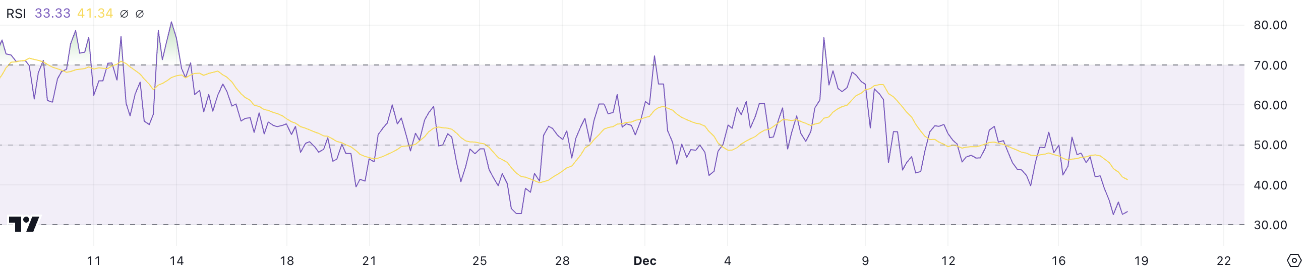 PEPE RSI.