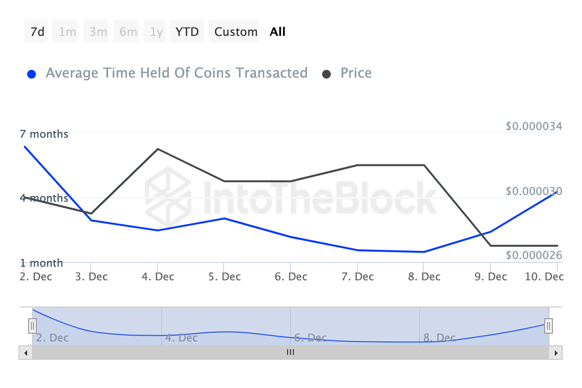 SHIB holders bullish