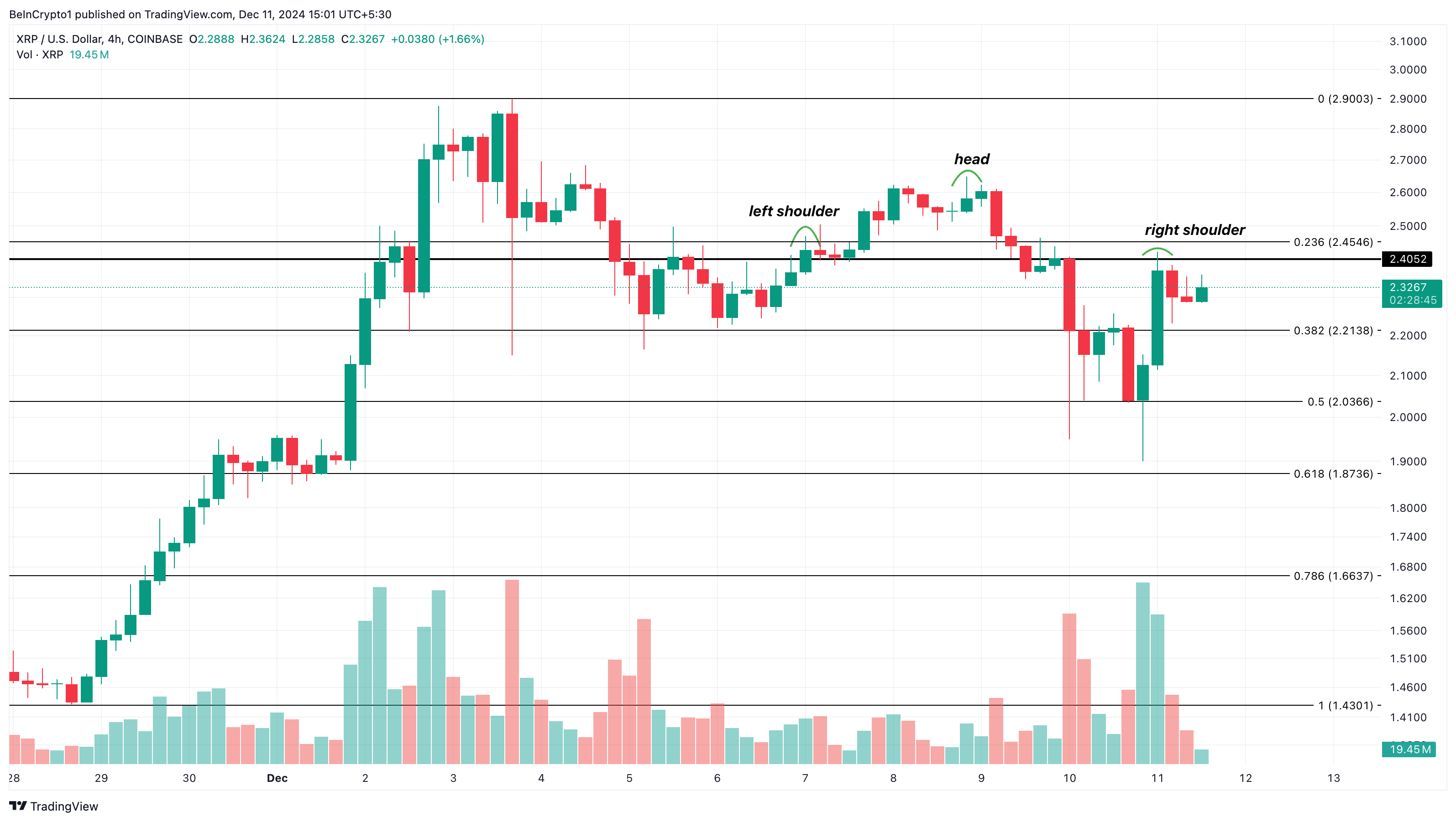 XRP price analysis