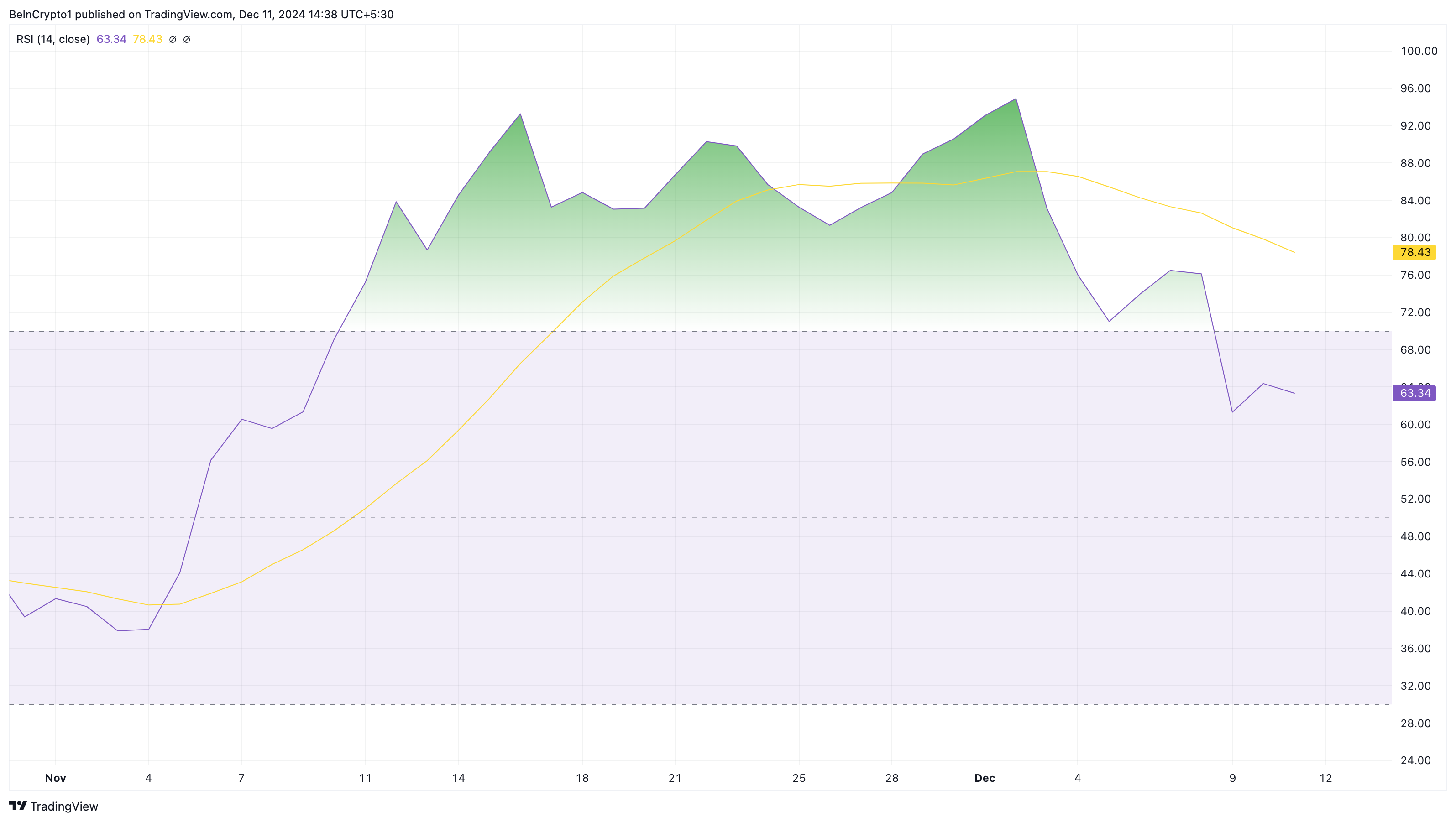 XRP price and momentum