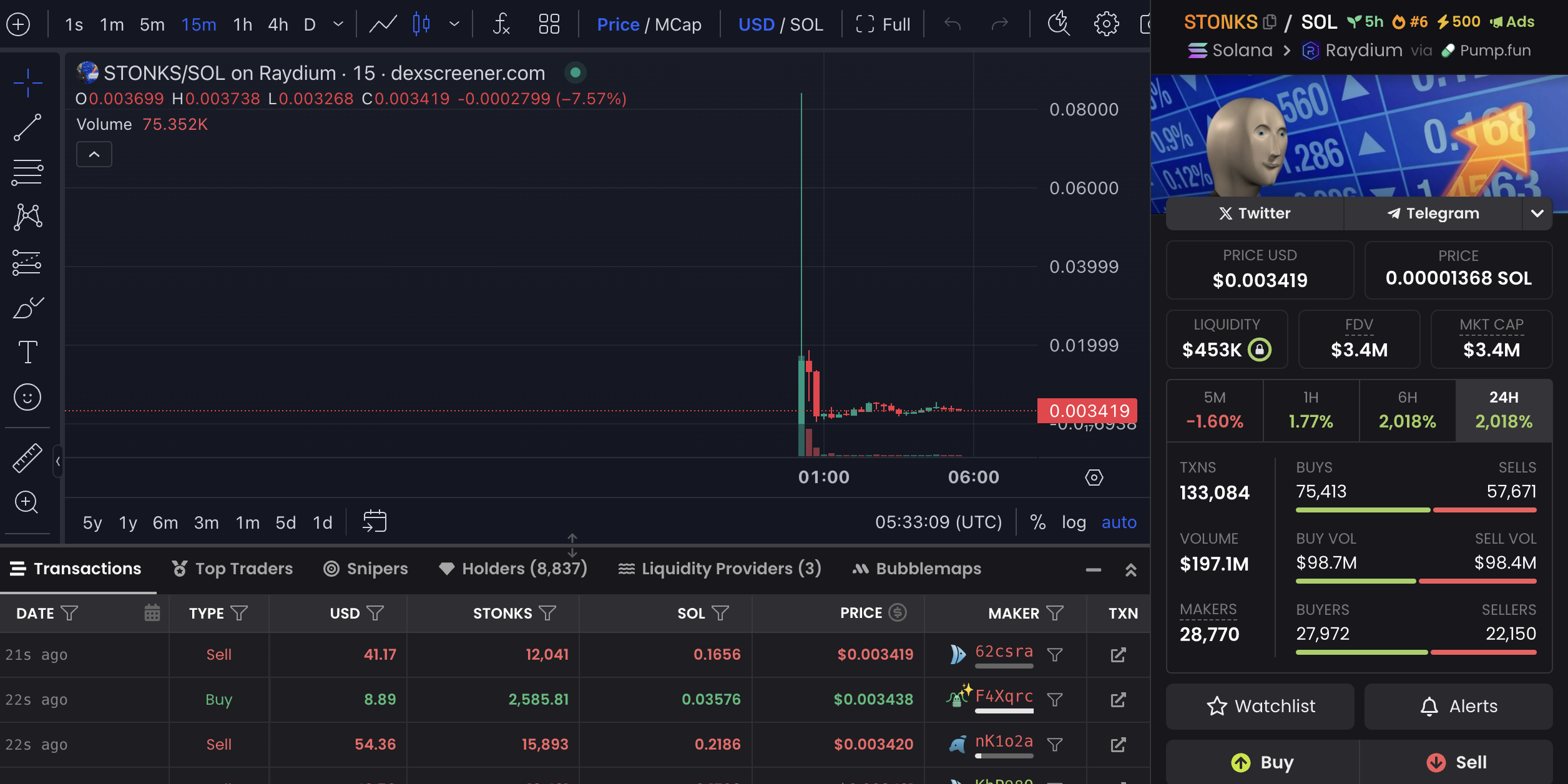 Thông tin về meme coin STONKS. 