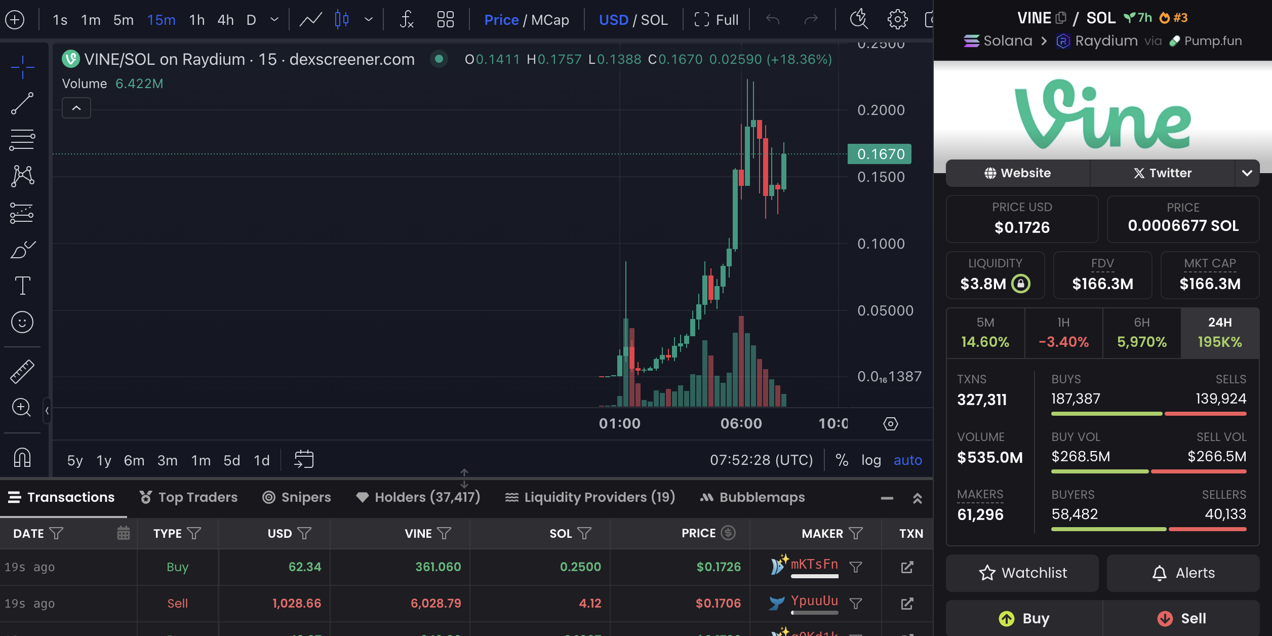 Diễn biến giá VINE coin. Nguồn: dexscreener