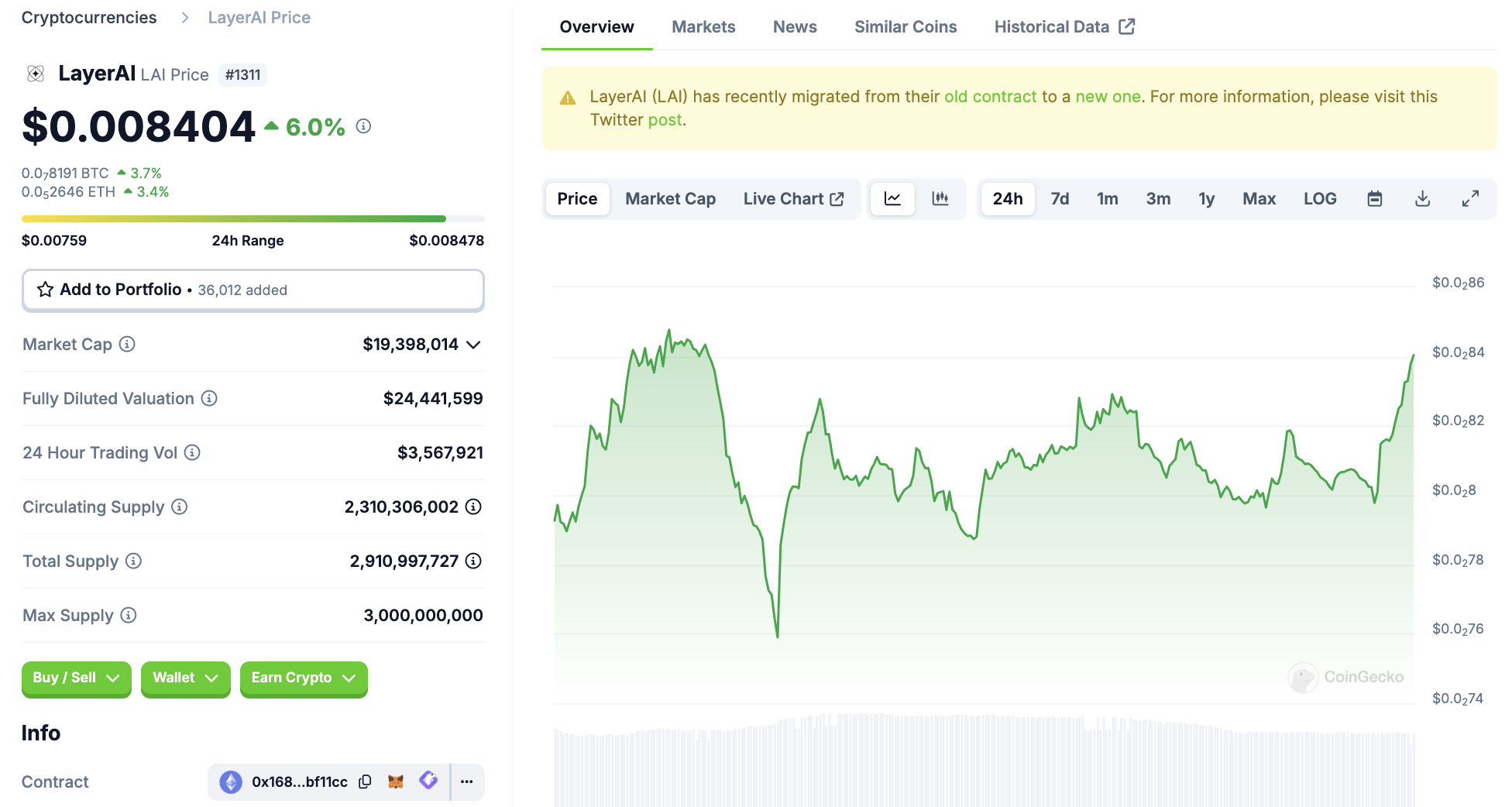 Diễn biến giá LayerAI token. Nguồn: CoinGecko