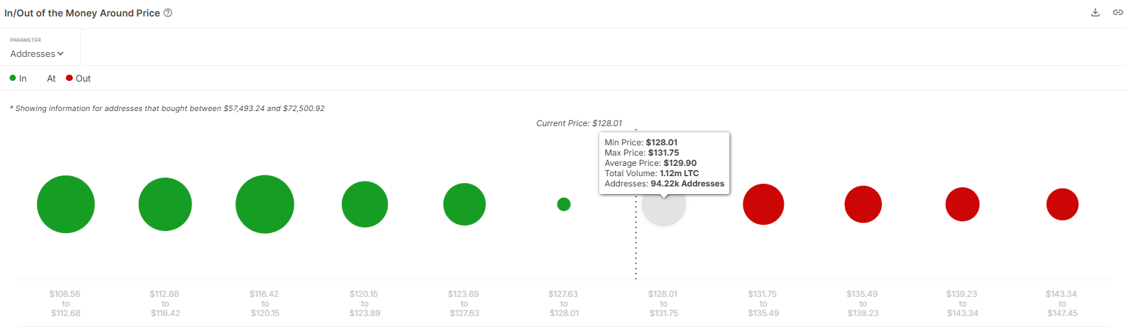 Litecoin IOMAP