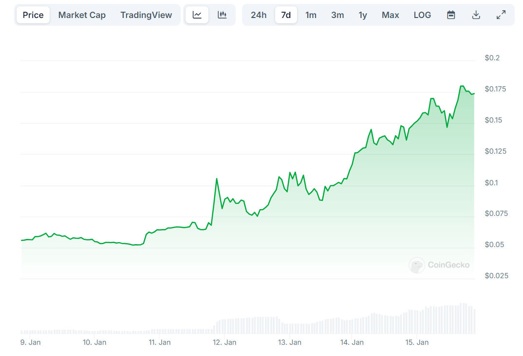 Biểu đồ giá XRP ARMY