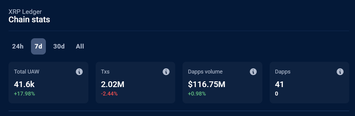 Thống kê XRP ledger