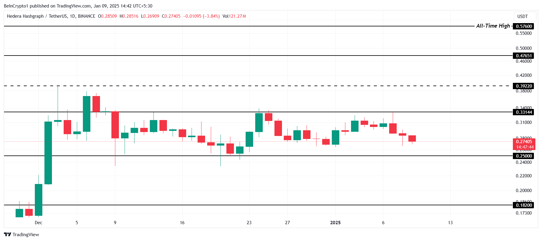 HBAR Price Analysis