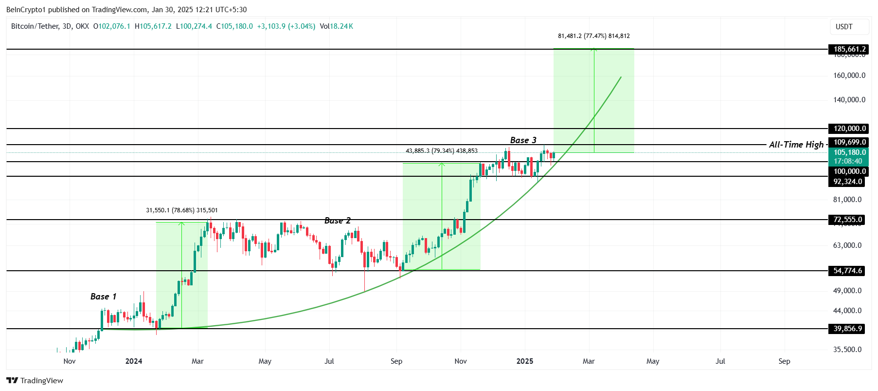  Bitcoin Price Analysis