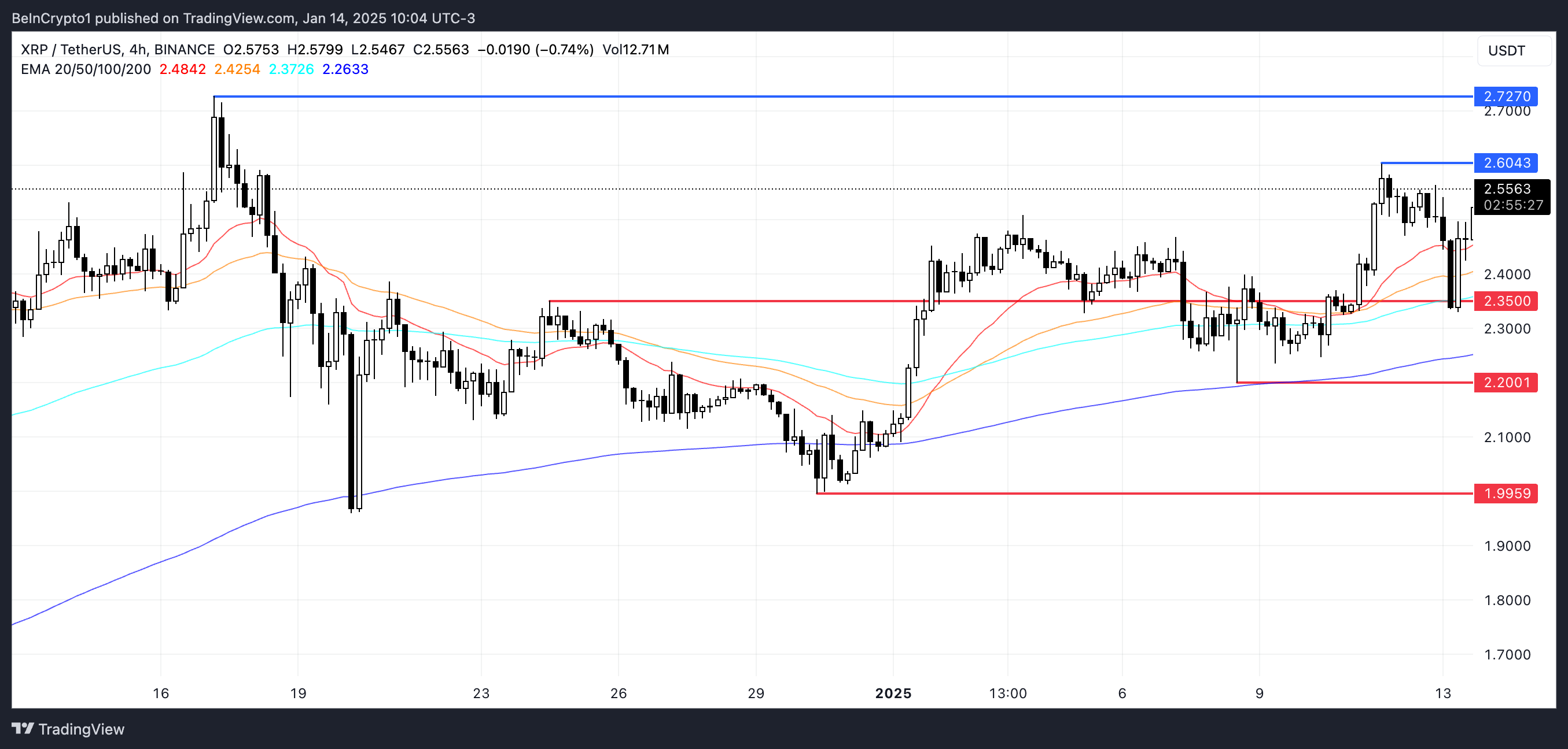 XRP Price Analysis.