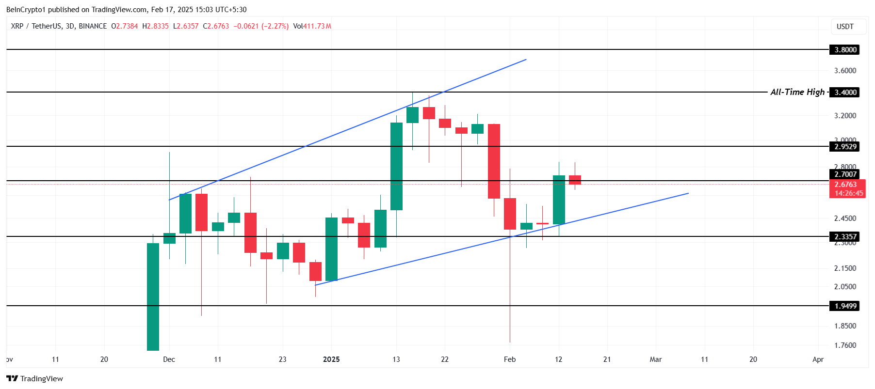 XRP Price Analysis