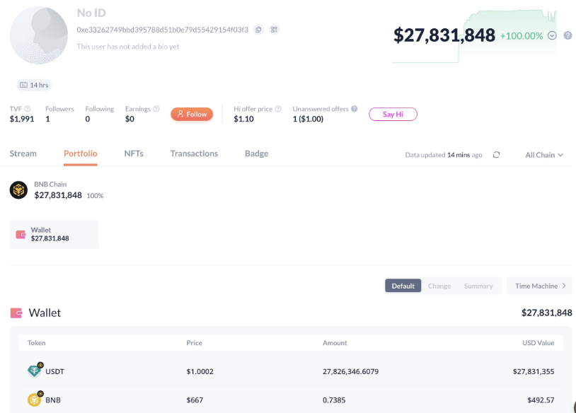 Sniper Kiếm Được 27.8M USDT Trong Cơn Sốt Broccoli