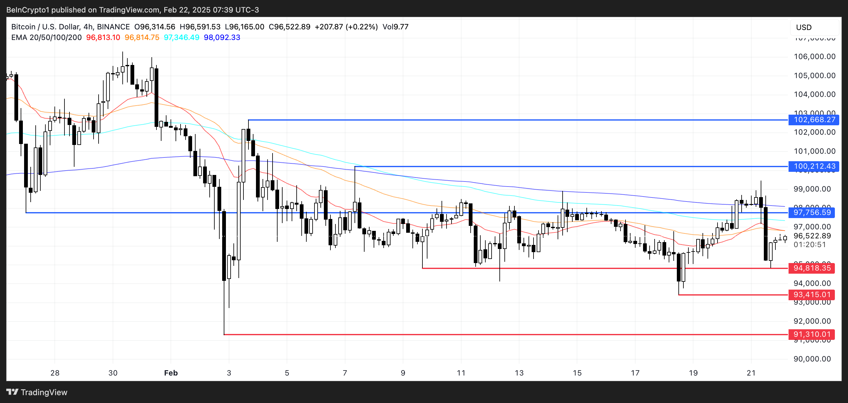 BTC Price Analysis.