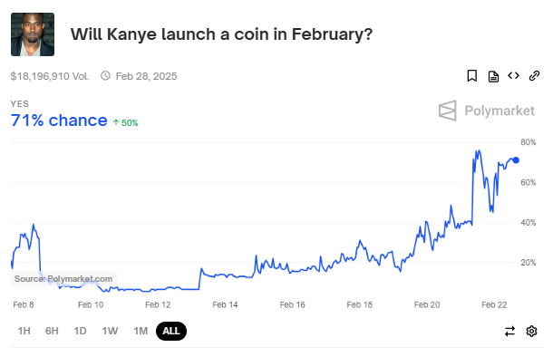 Khả năng Kanye West ra mắt token.