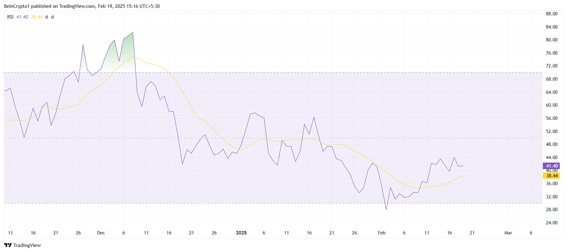 Uniswap RSI