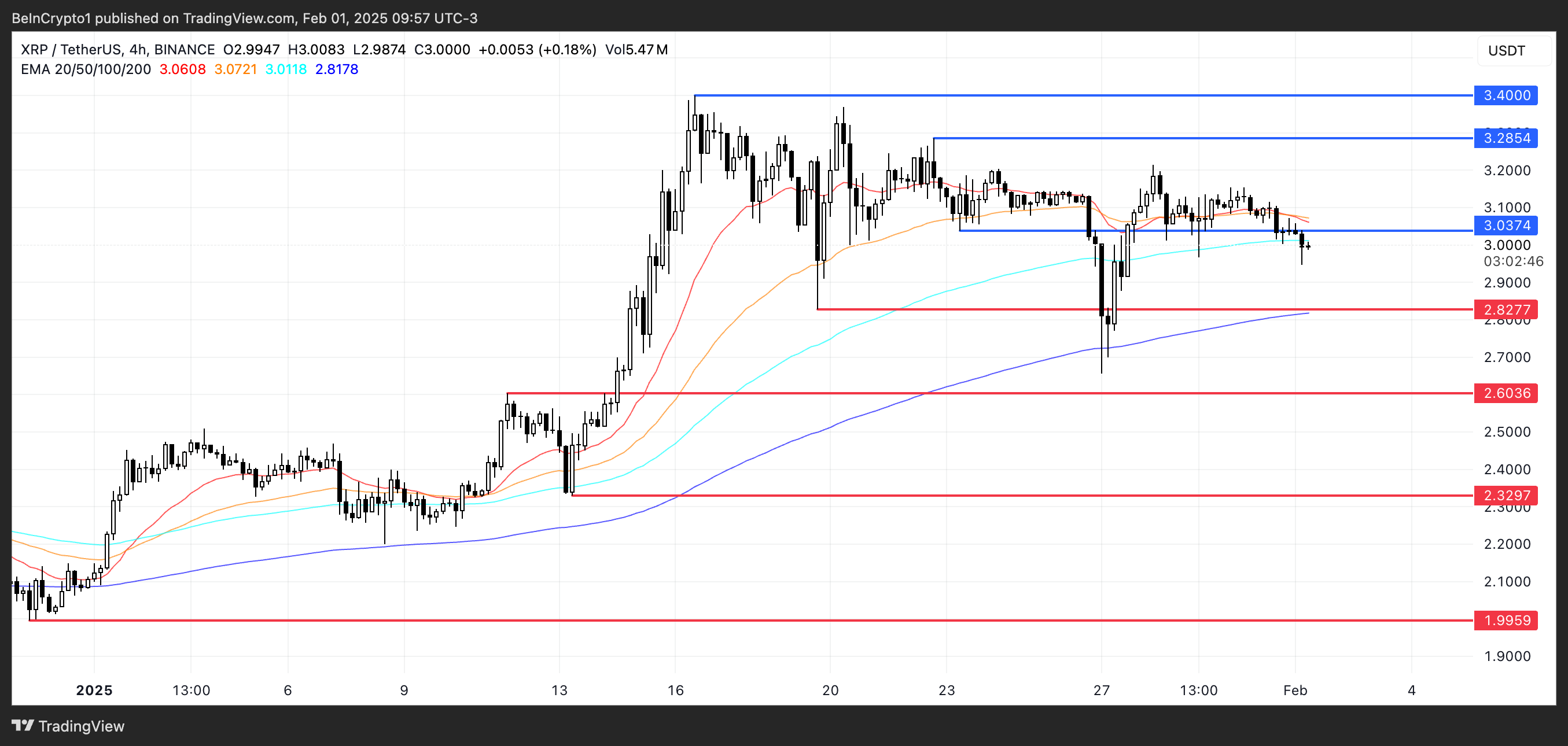 XRP Price Analysis.