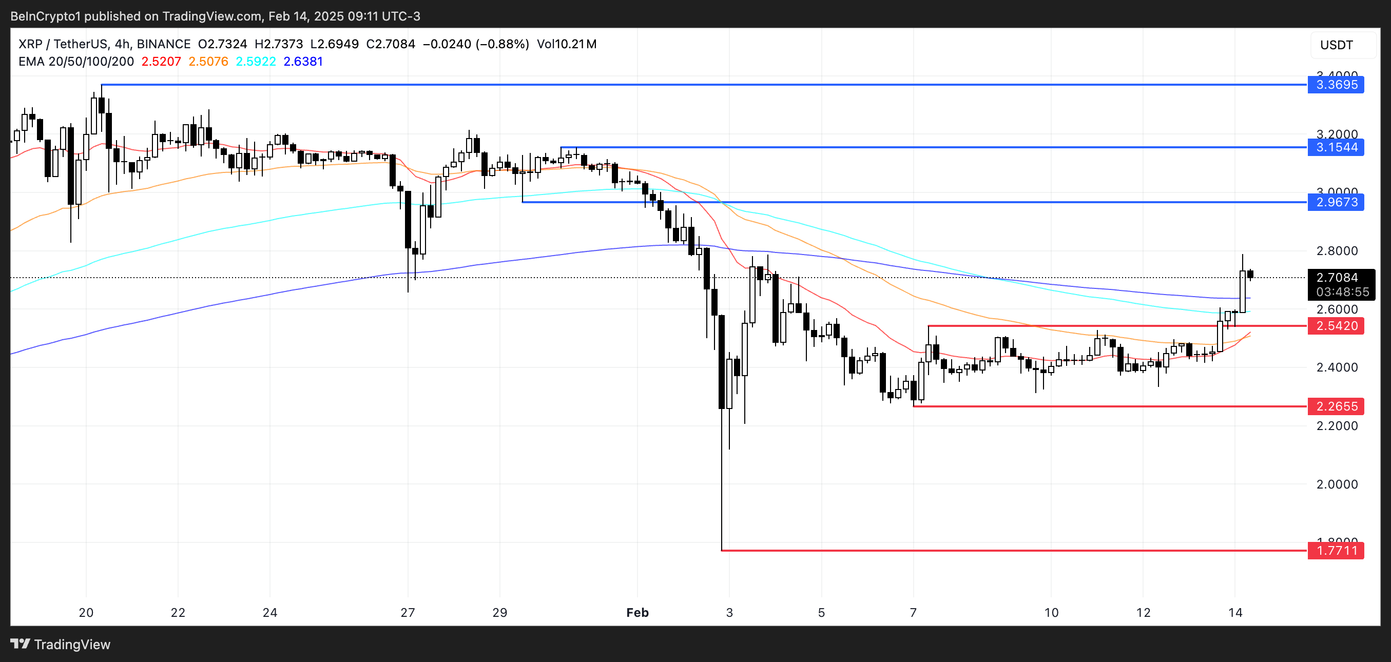 XRP Price Analysis.