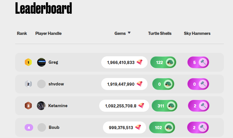 Tari leaderboard