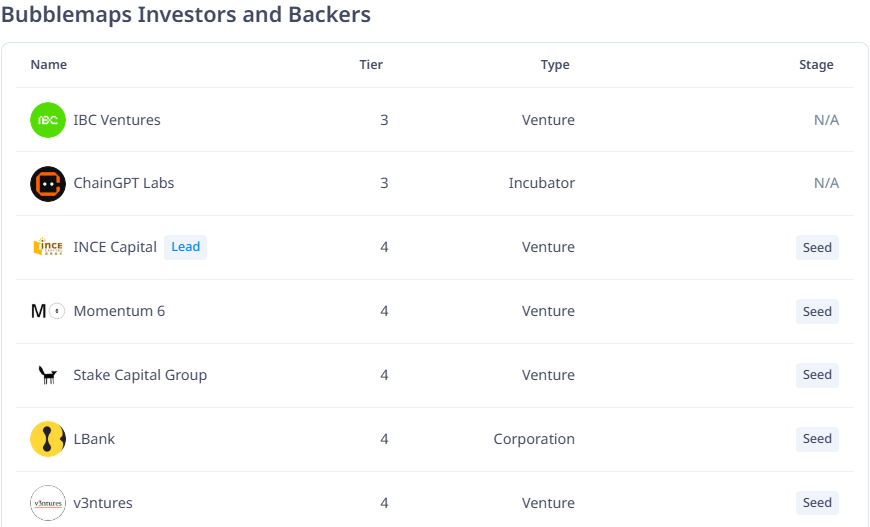 Bubblemaps Funding