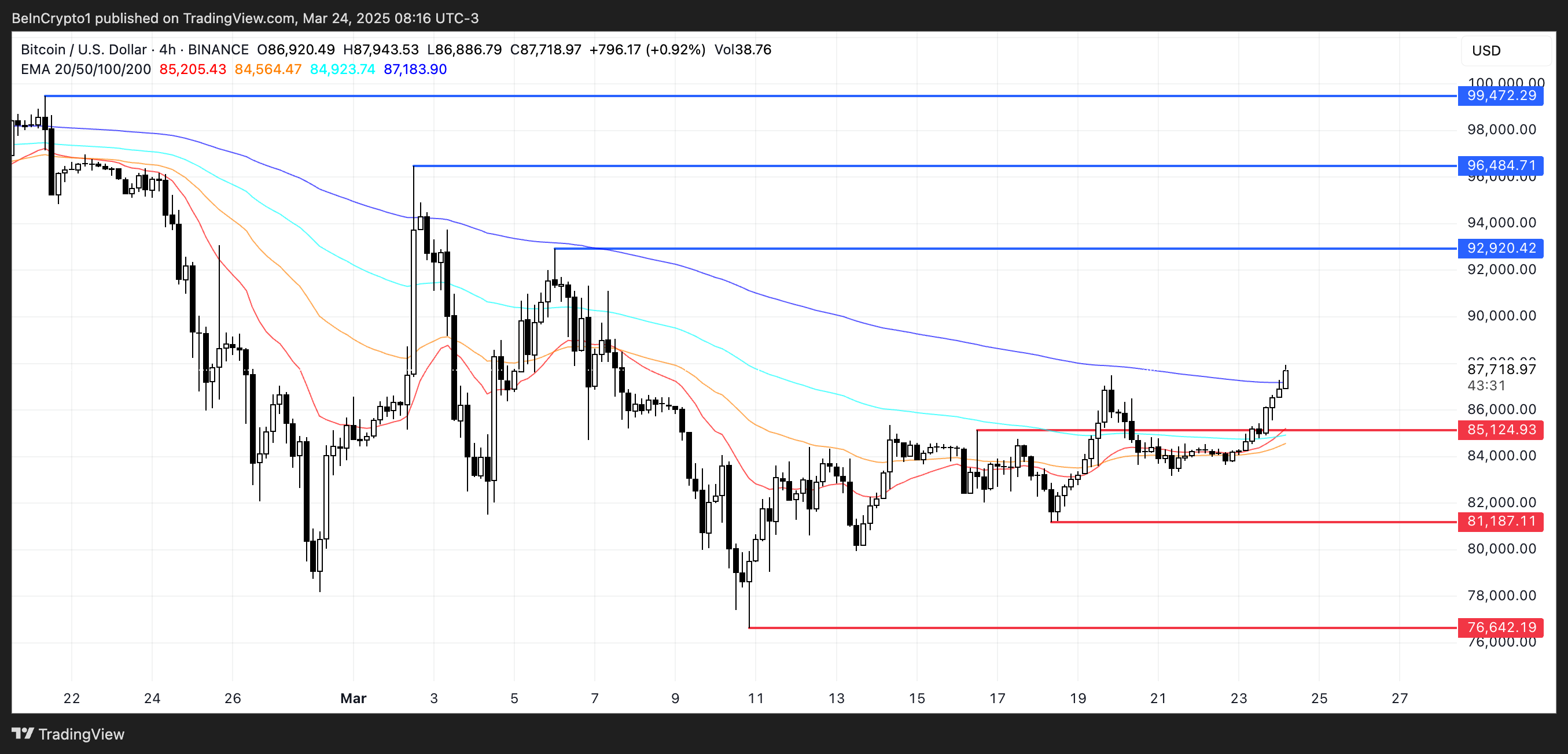 BTC Price Analysis.