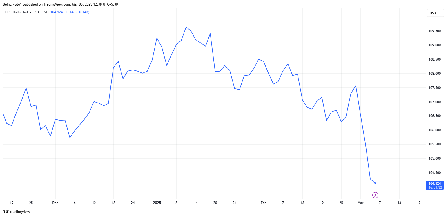 Hiệu suất DXY