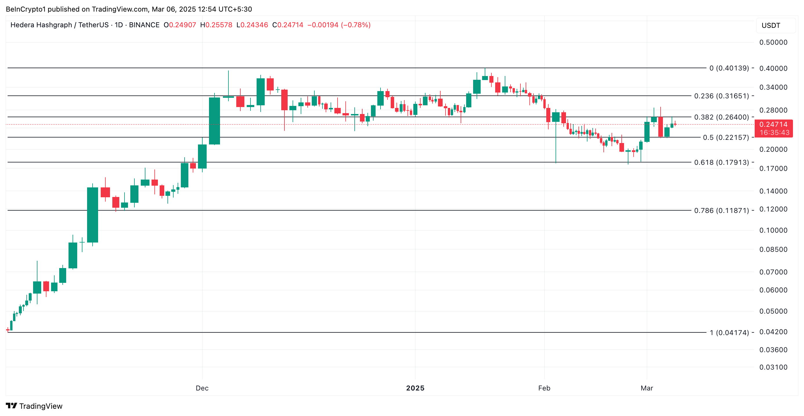 HBAR Price Analysis.