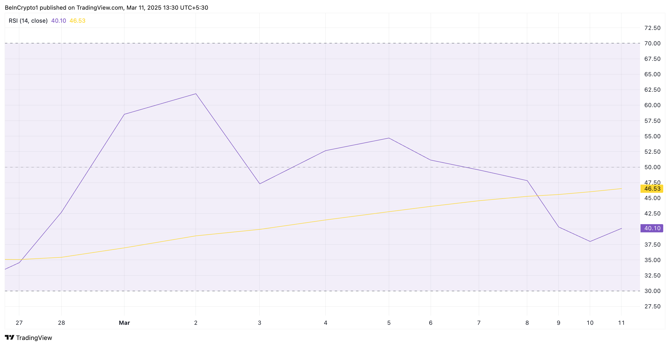 HBAR RSI