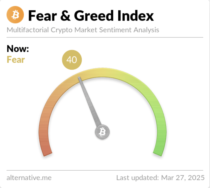 Crypto Fear and Greed Index.