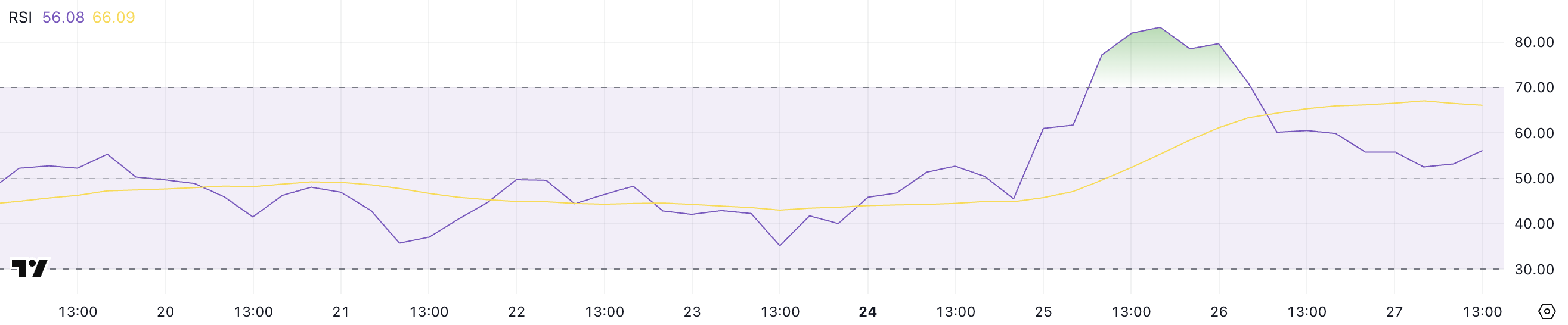 MOVE RSI.