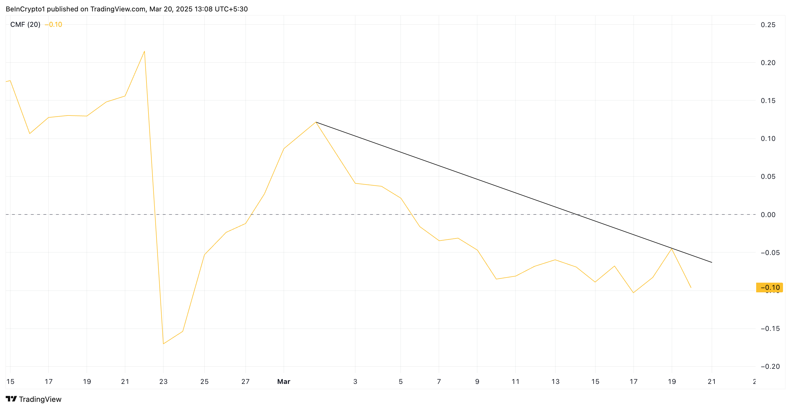 XLM CMF