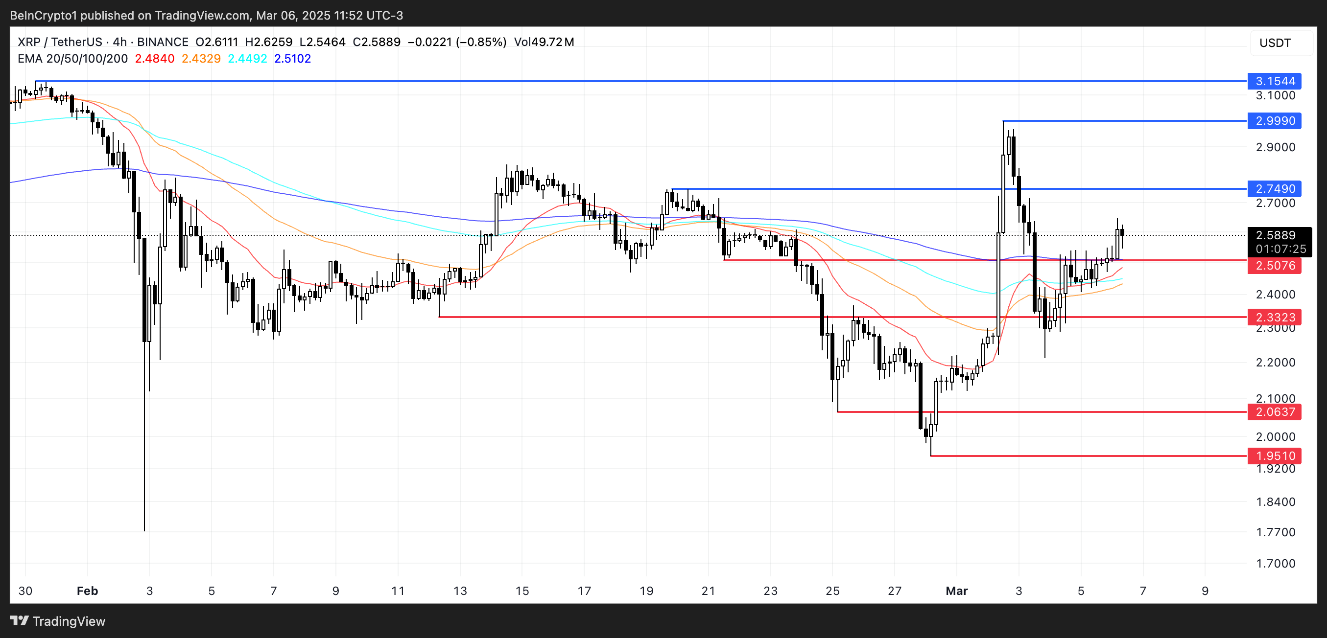 XRP Price Analysis.