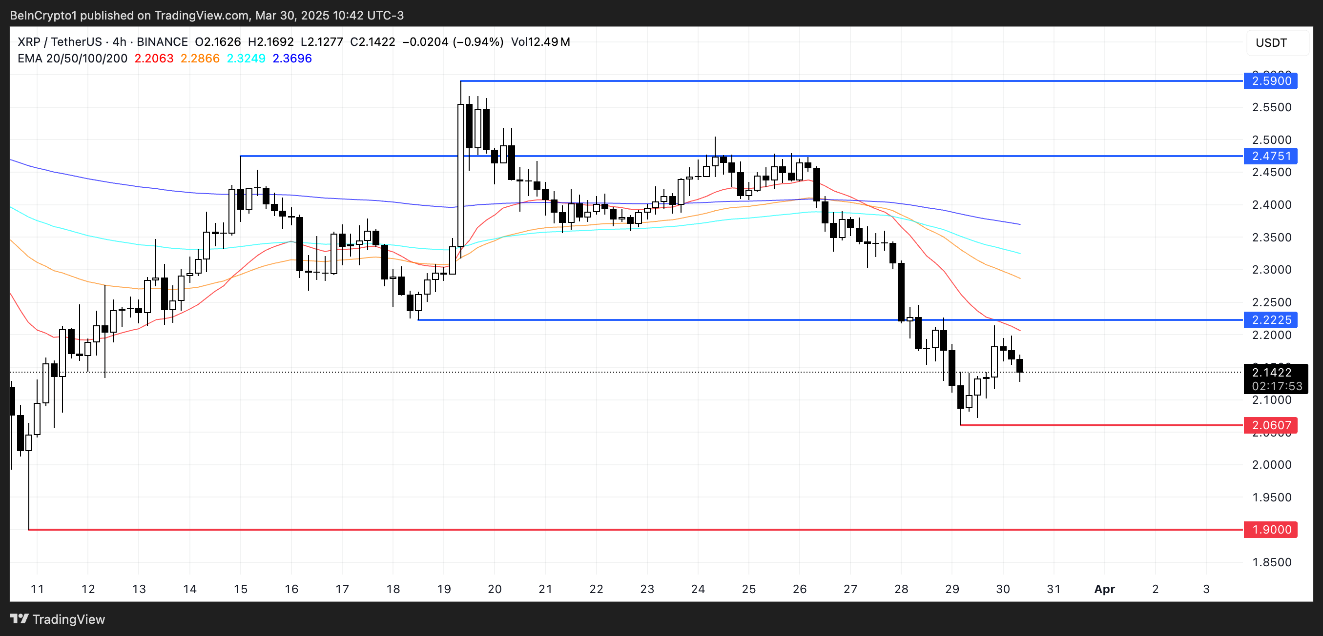 XRP Price Analysis.