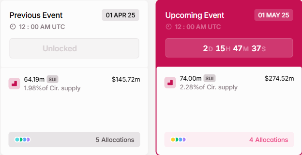 Mở khóa token SUI