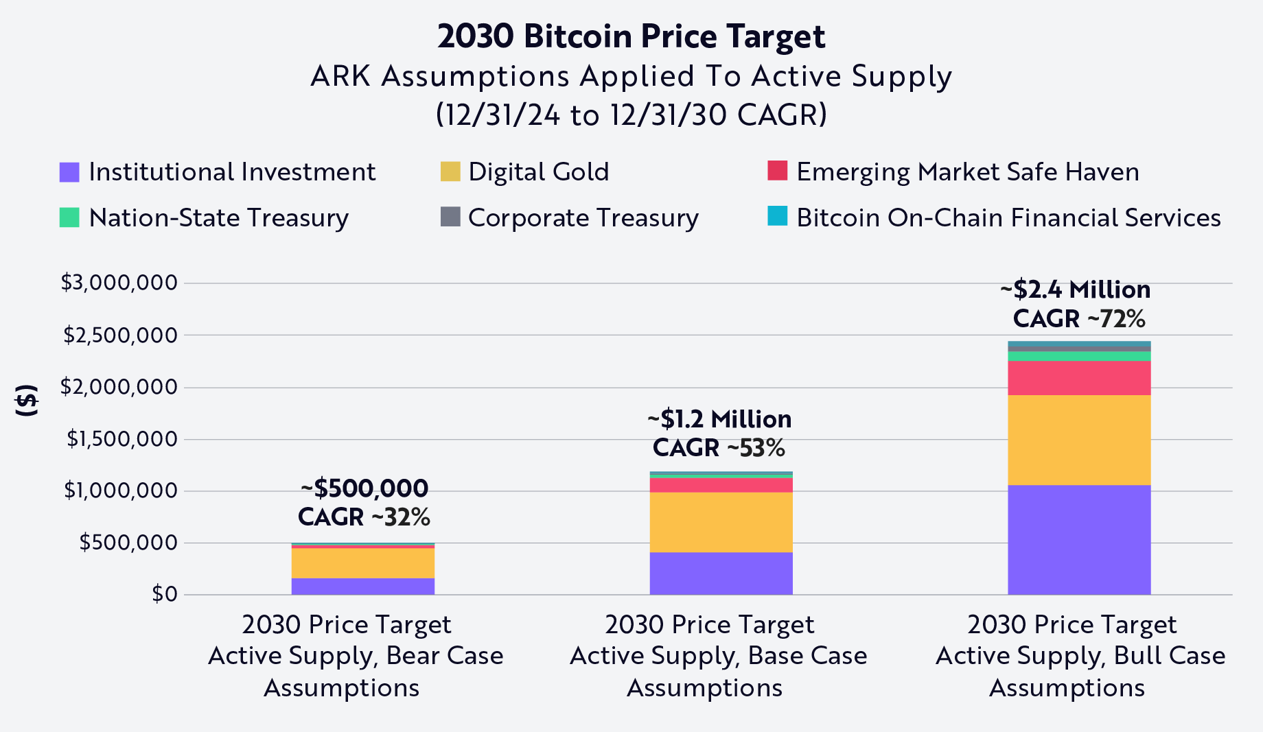 Dự báo giá Bitcoin