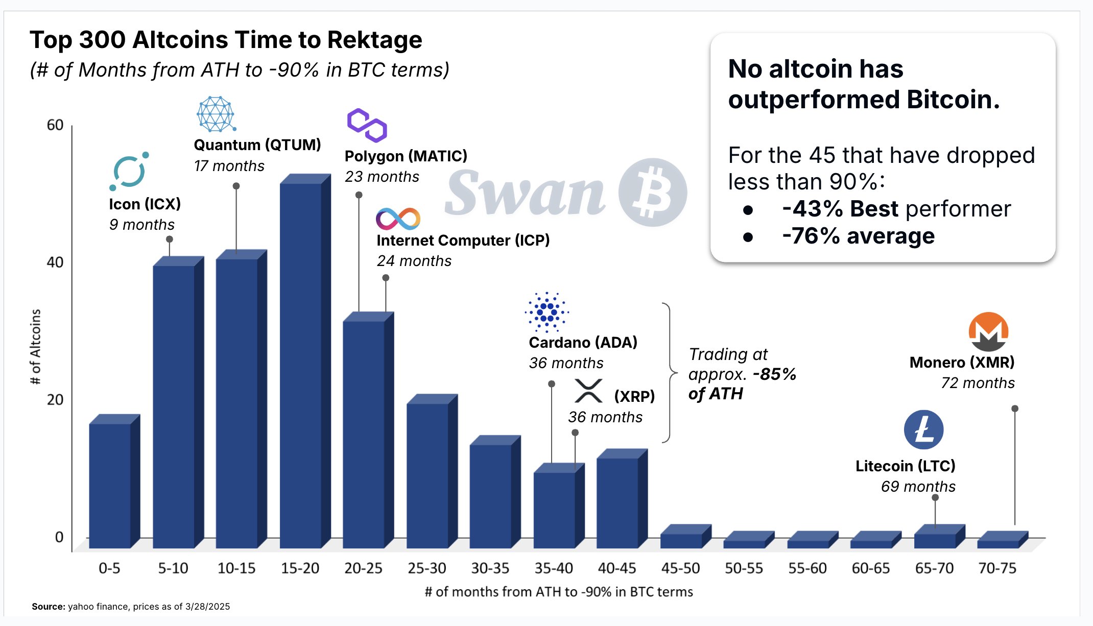 Hiệu suất của Altcoin so với Bitcoin