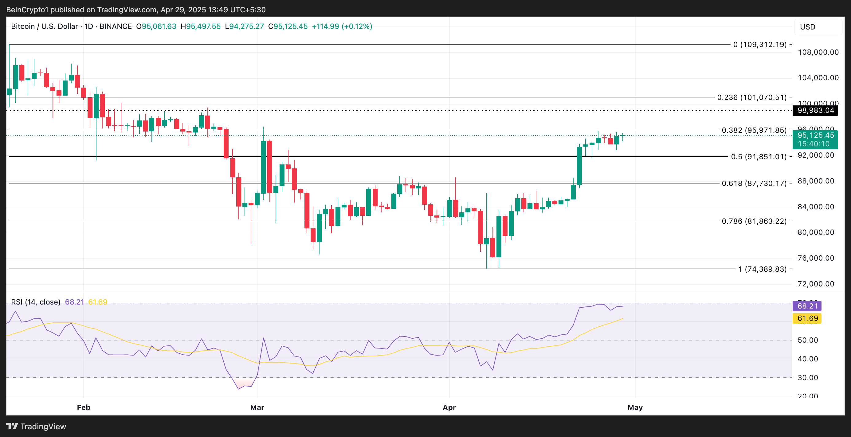 BTC Price Analysis
