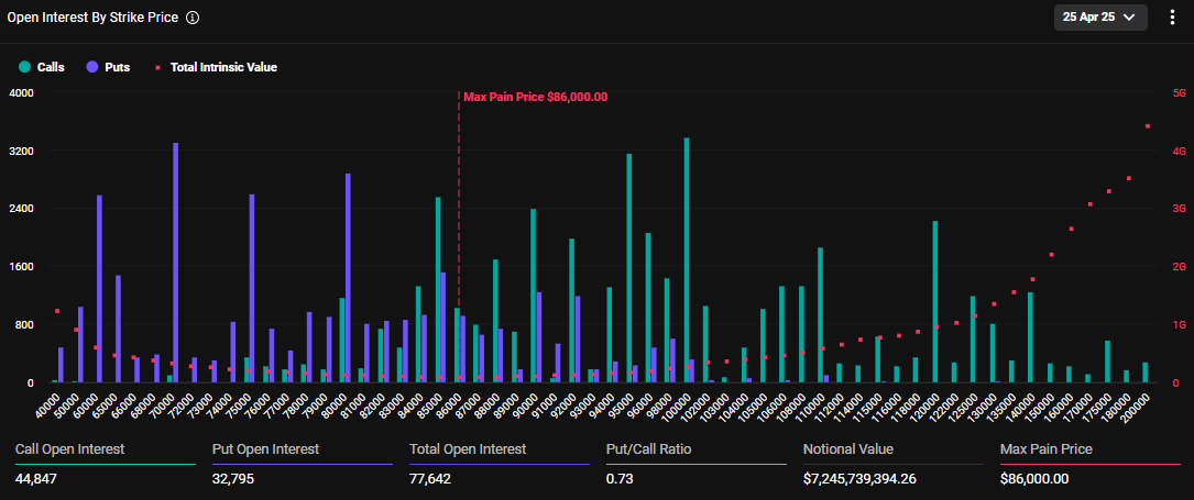 Expiring Bitcoin Options