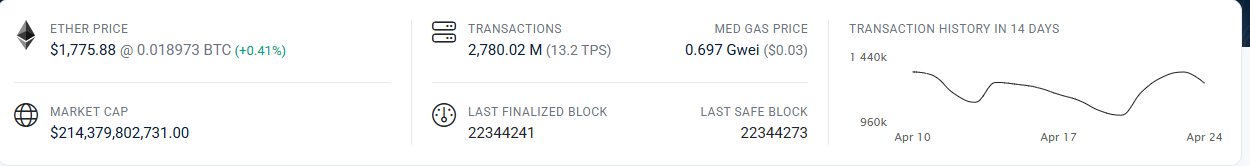 Ethereum TPS