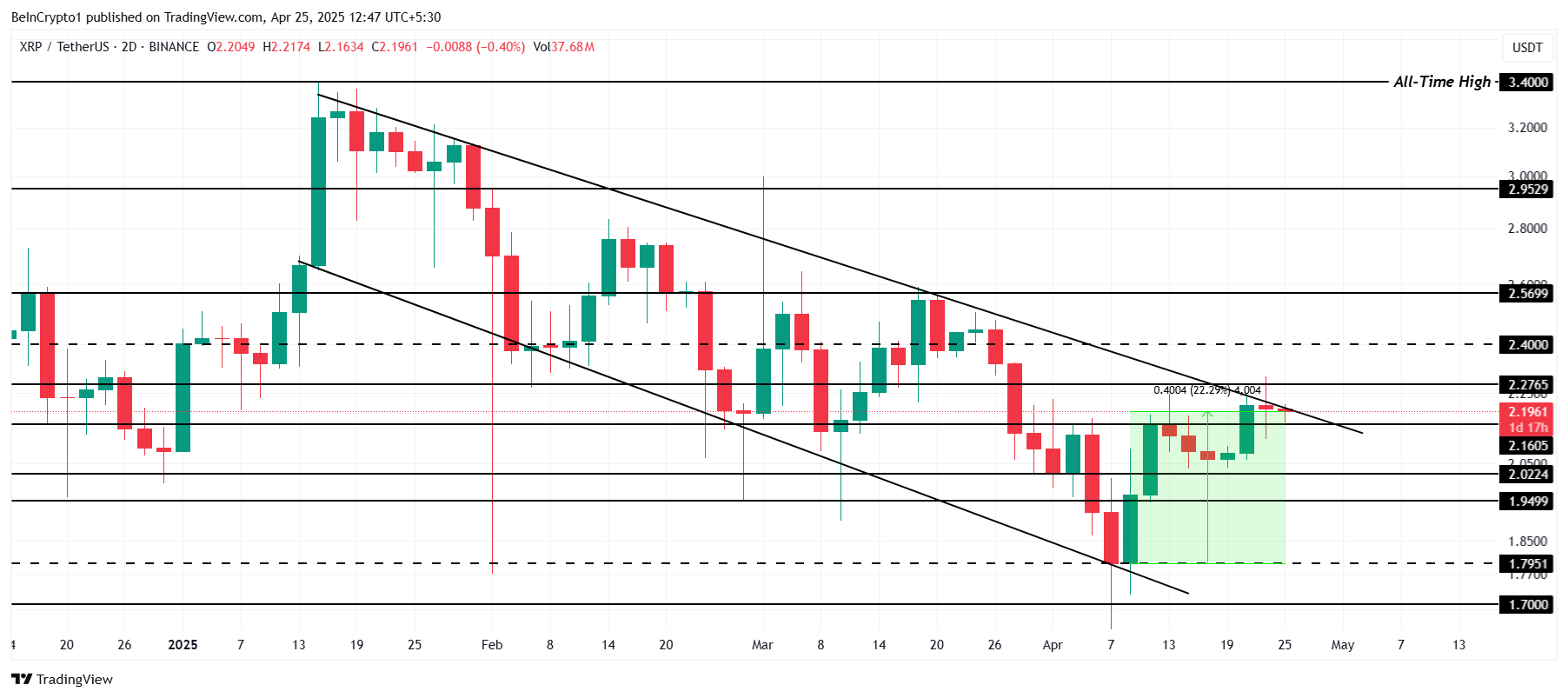 XRP Price Analysis.