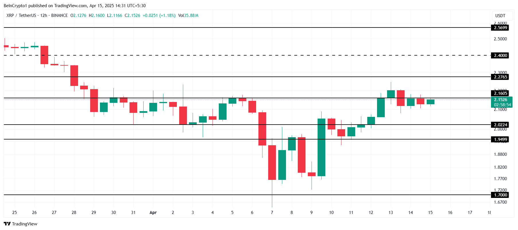 XRP Price Analysis