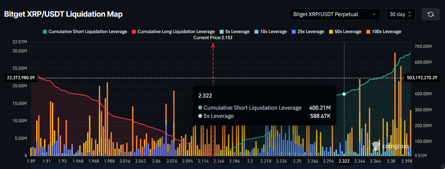 XRP Liquidation Map