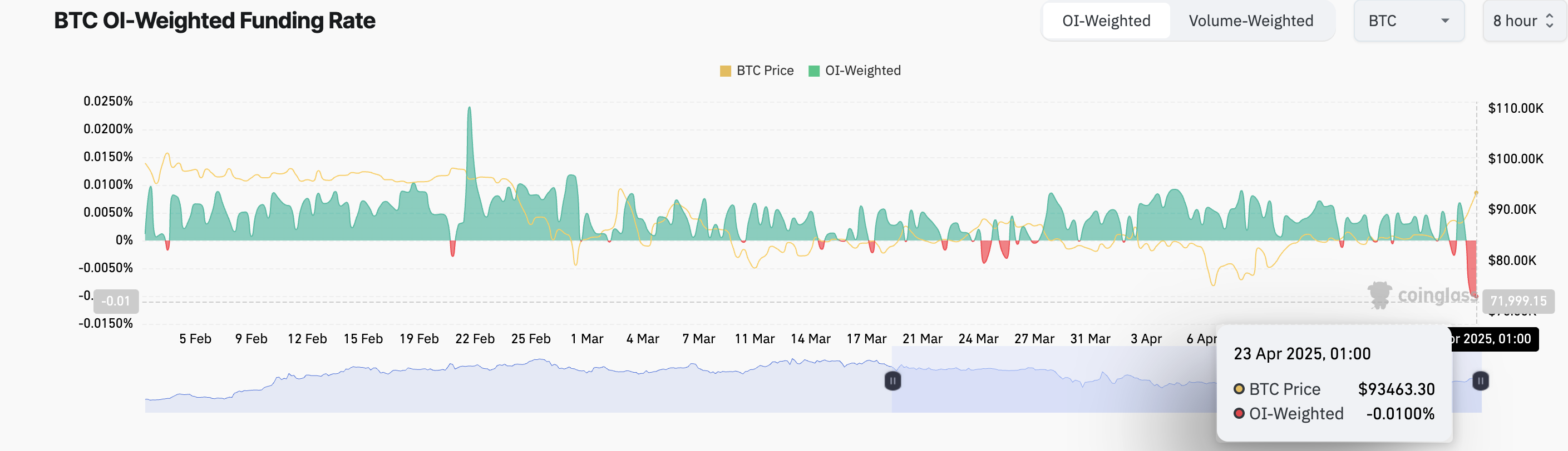 Tỷ lệ tài trợ BTC.