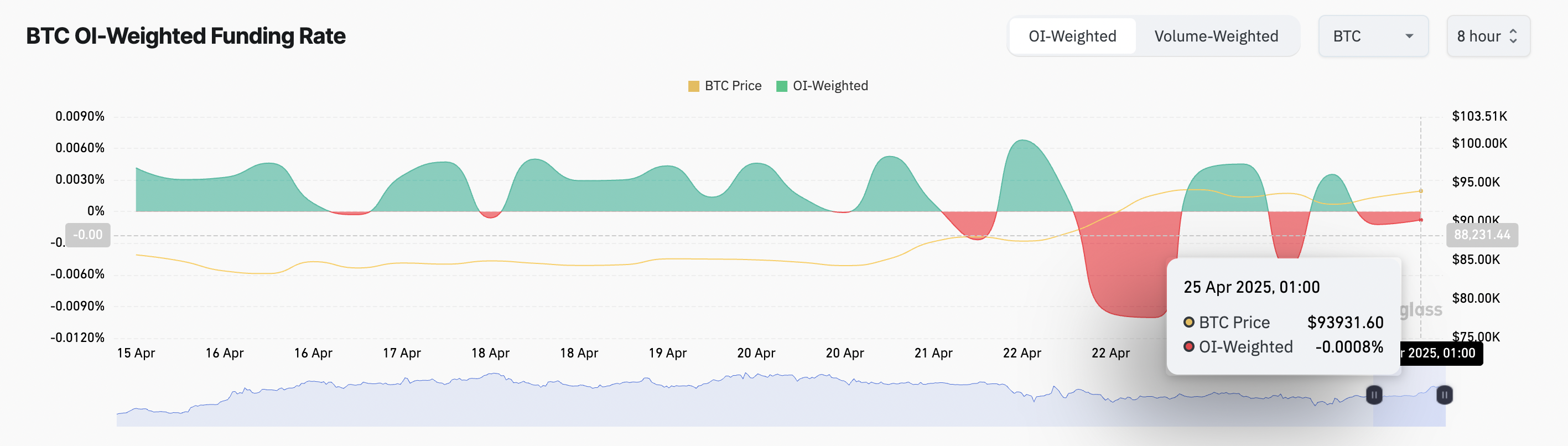 Tỷ lệ tài trợ BTC.