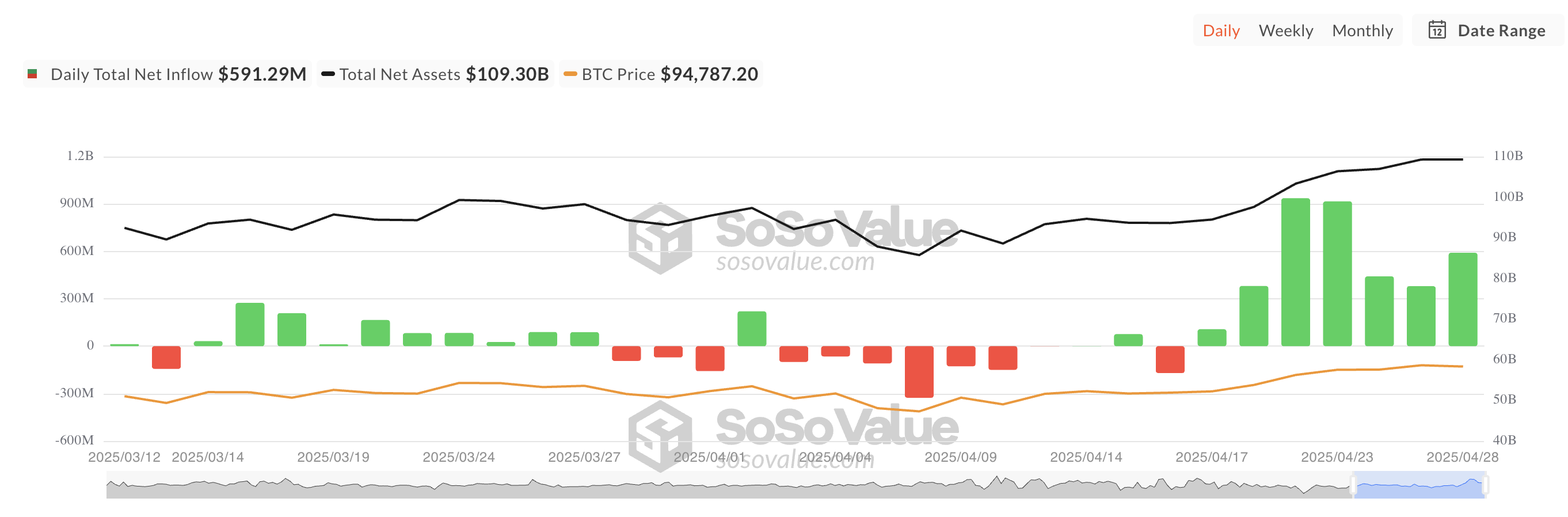 Tổng dòng vốn ròng ETF spot Bitcoin