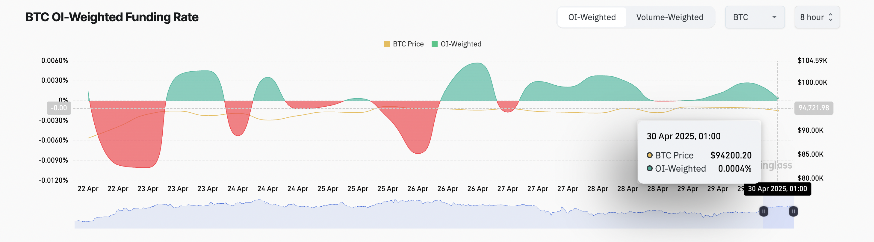 Tỷ lệ tài trợ BTC