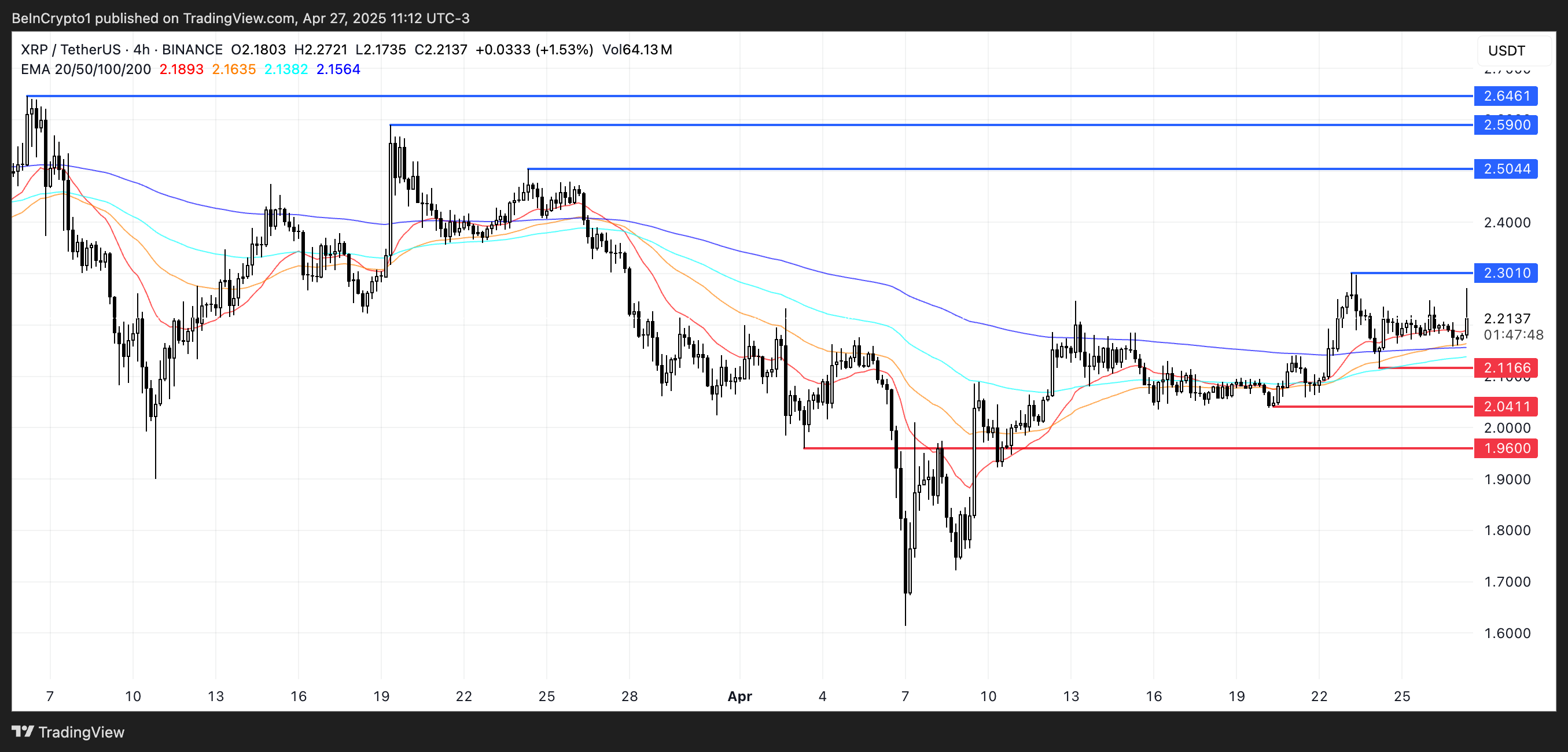 XRP Price Analysis.