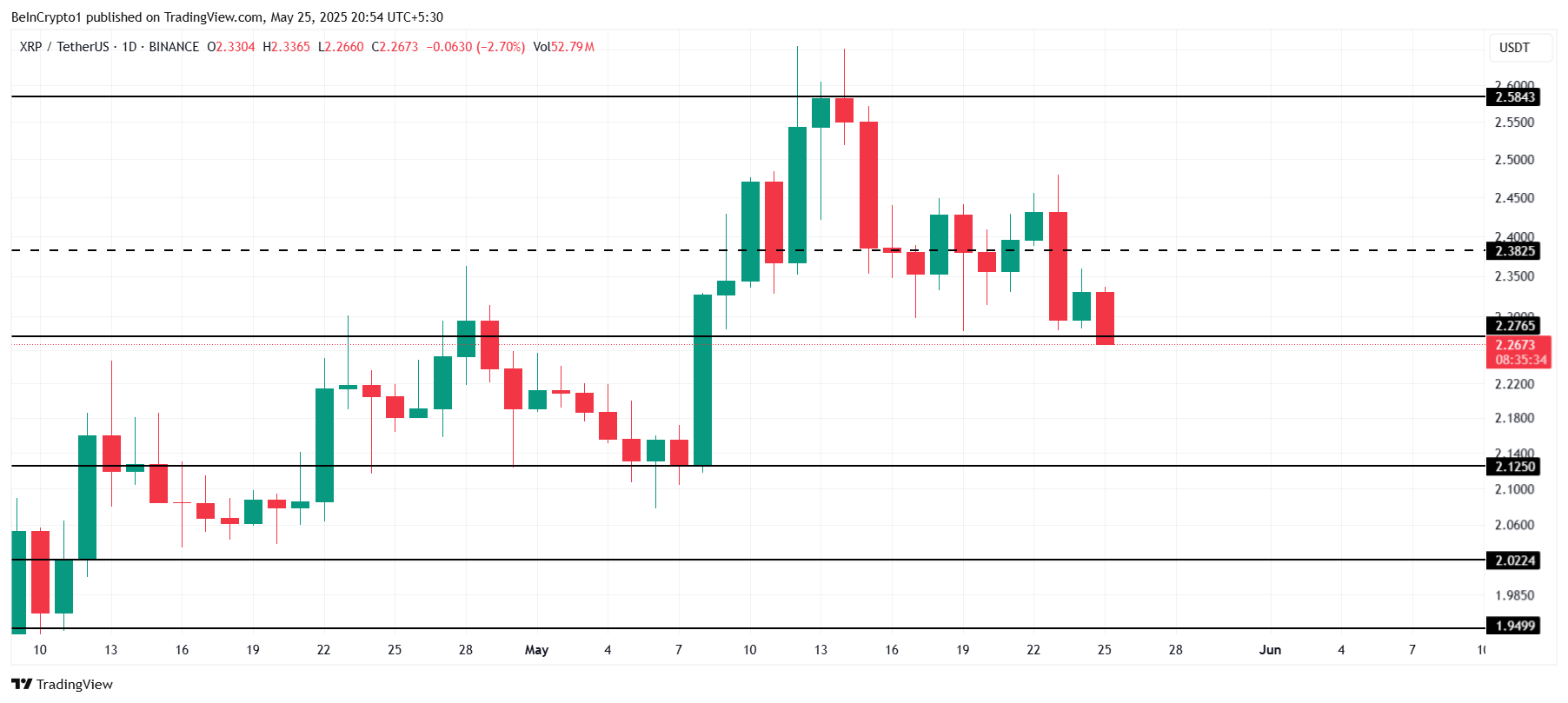 XRP Price Analysis. 